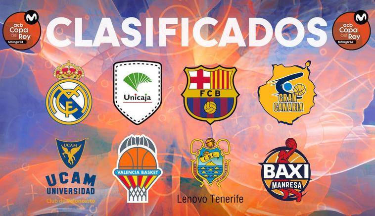 Valencia, UCAM, Tenerife y Manresa, los posibles rivales para el Unicaja en la Copa del Rey